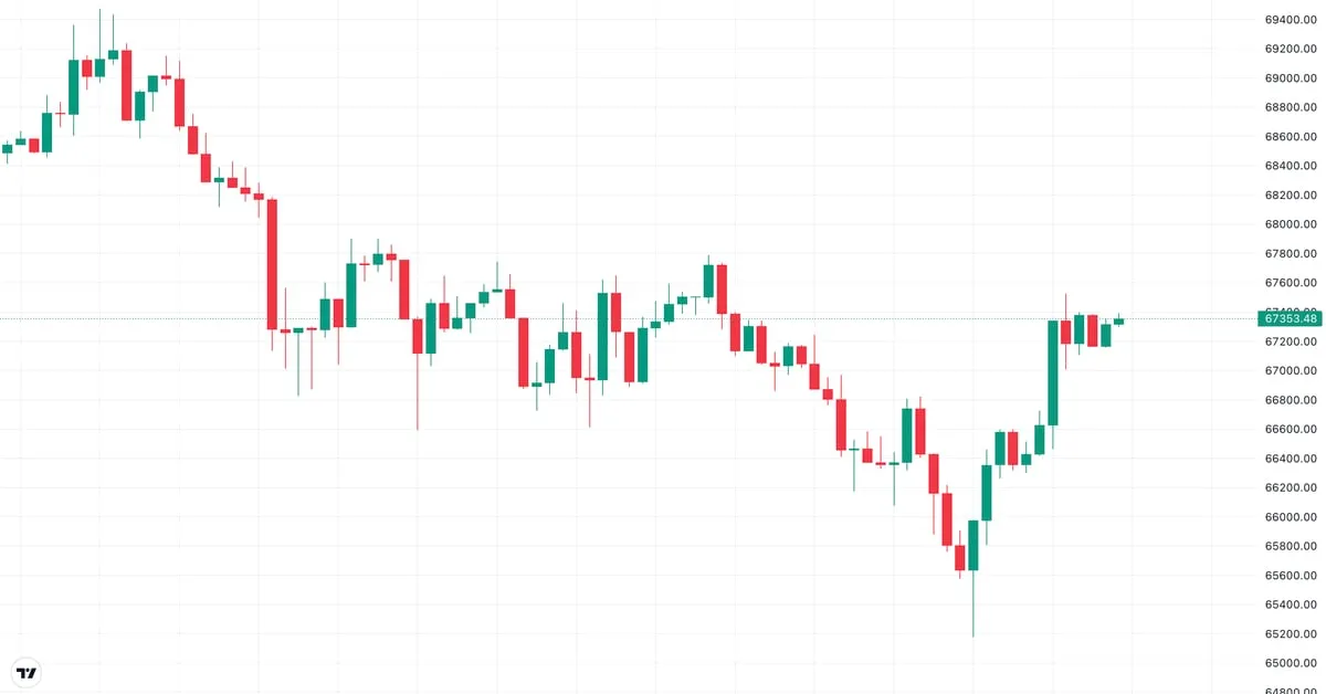 Coindesk