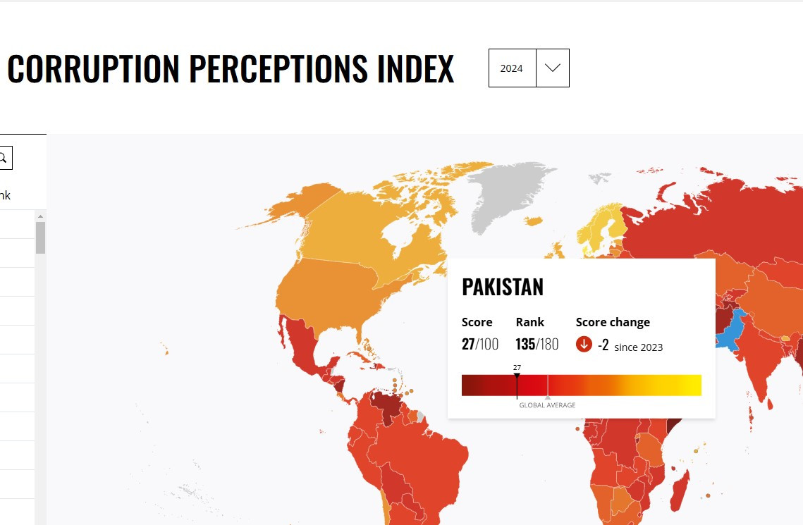 Pakistan's Corruption Index in 2024. Credits: Transparency.Org